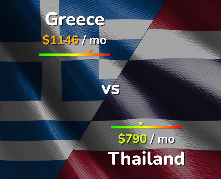 Cost of living in Greece vs Thailand infographic