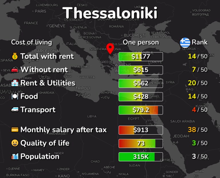 Cost of living in Thessaloniki infographic