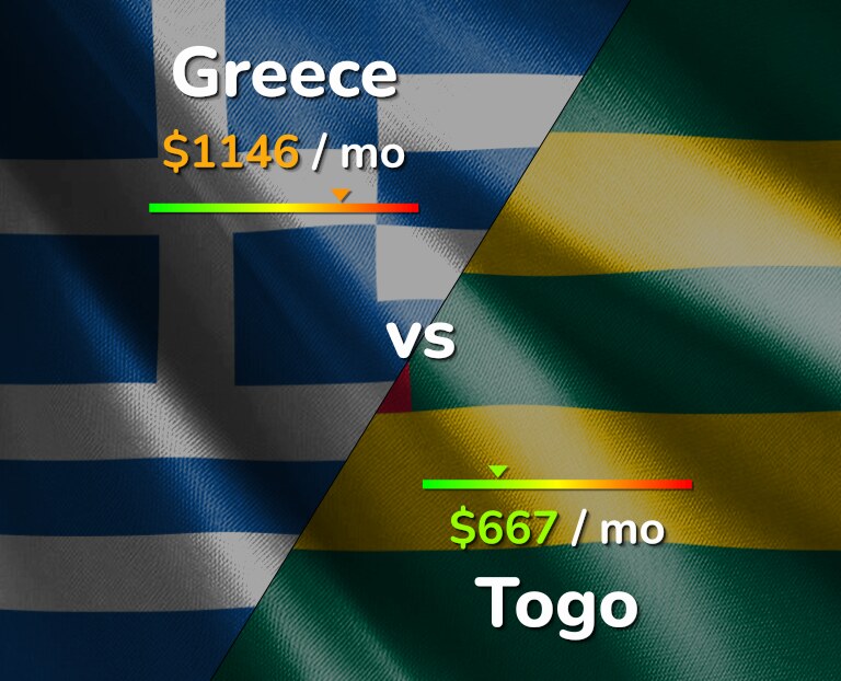 Cost of living in Greece vs Togo infographic