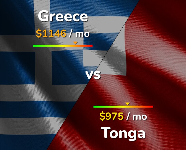 Cost of living in Greece vs Tonga infographic