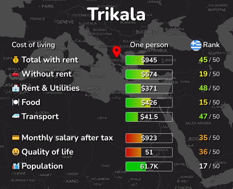Cost of living in Trikala infographic