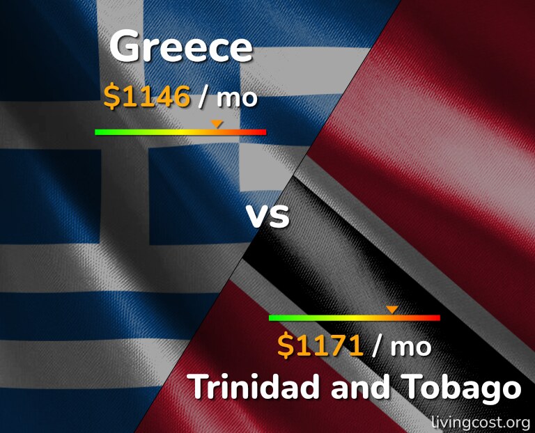 Cost of living in Greece vs Trinidad and Tobago infographic
