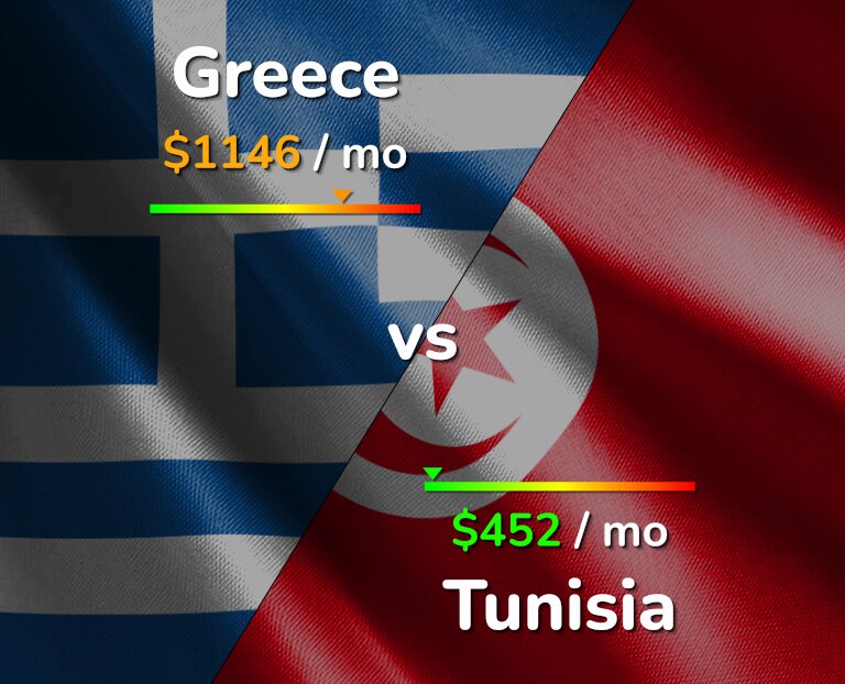 Cost of living in Greece vs Tunisia infographic