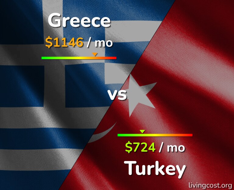 Cost of living in Greece vs Turkey infographic