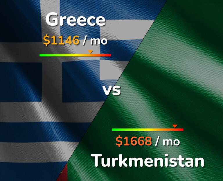 Cost of living in Greece vs Turkmenistan infographic