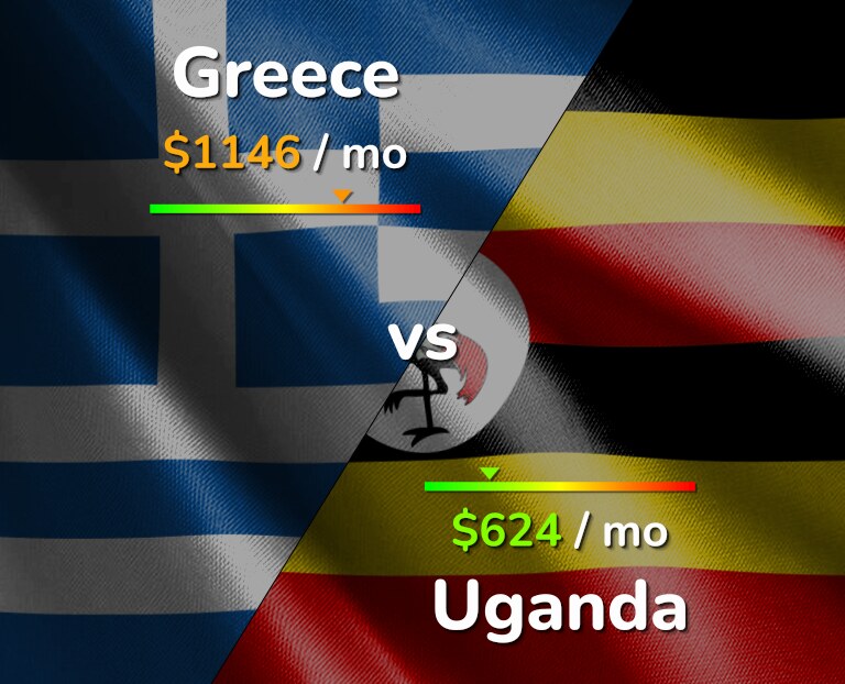 Cost of living in Greece vs Uganda infographic