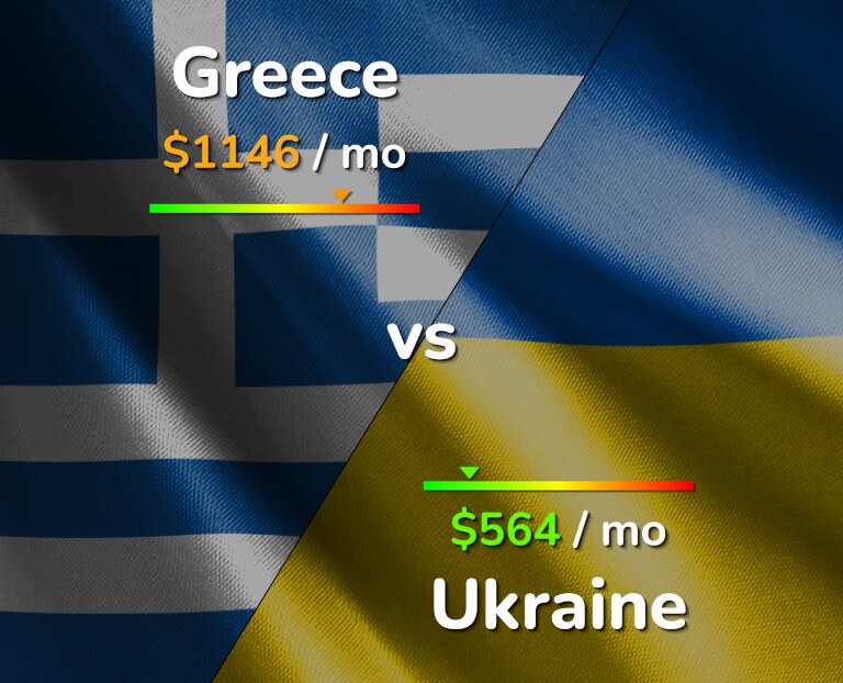 Cost of living in Greece vs Ukraine infographic