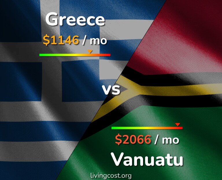 Cost of living in Greece vs Vanuatu infographic