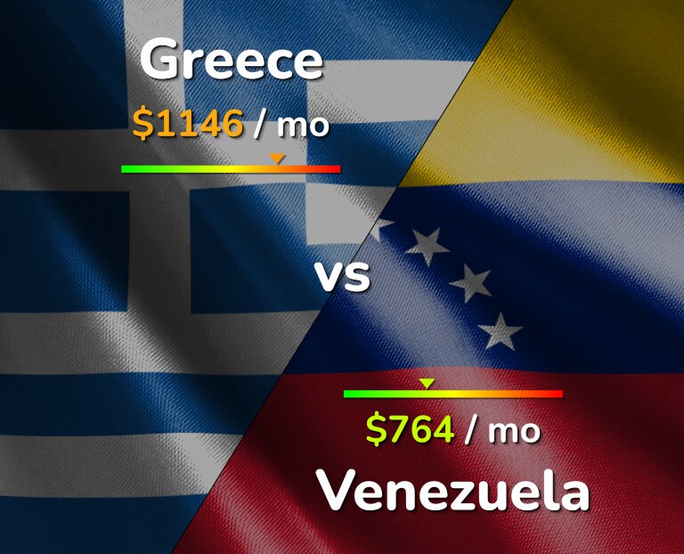 Cost of living in Greece vs Venezuela infographic