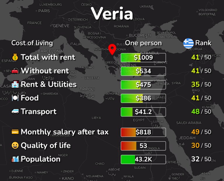 Cost of living in Veria infographic