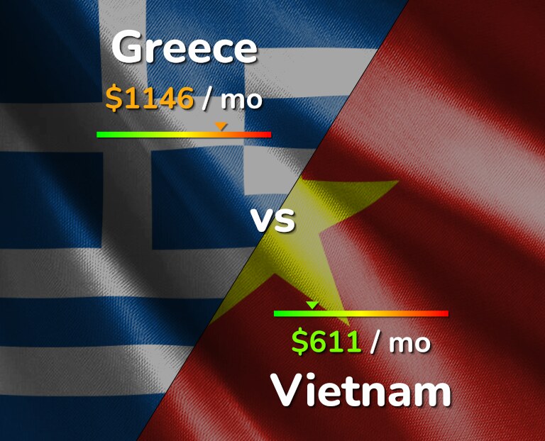 Cost of living in Greece vs Vietnam infographic