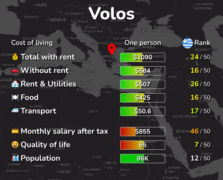 Cost of living in Volos infographic