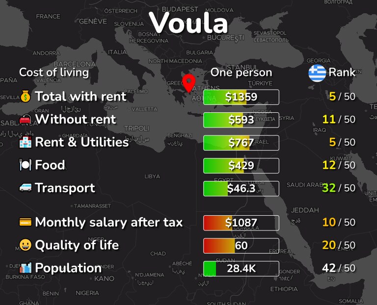 Cost of living in Voula infographic