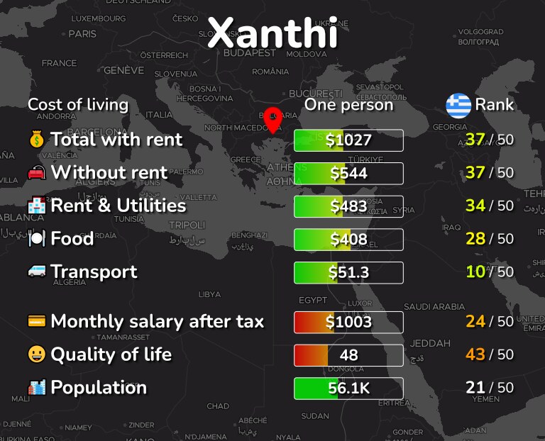 Cost of living in Xanthi infographic