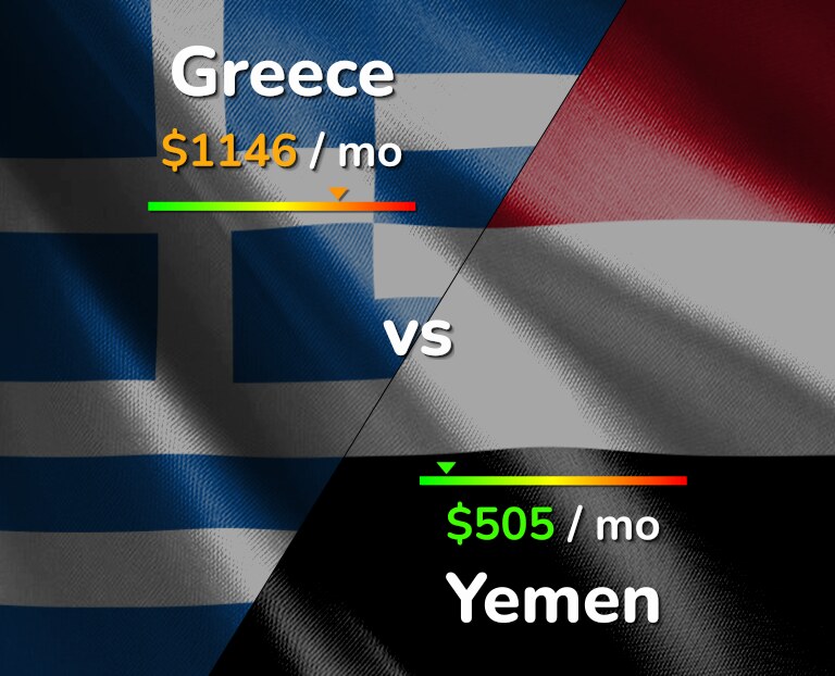 Cost of living in Greece vs Yemen infographic