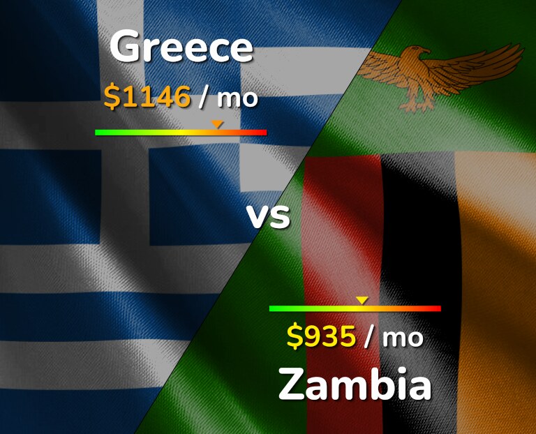 Cost of living in Greece vs Zambia infographic
