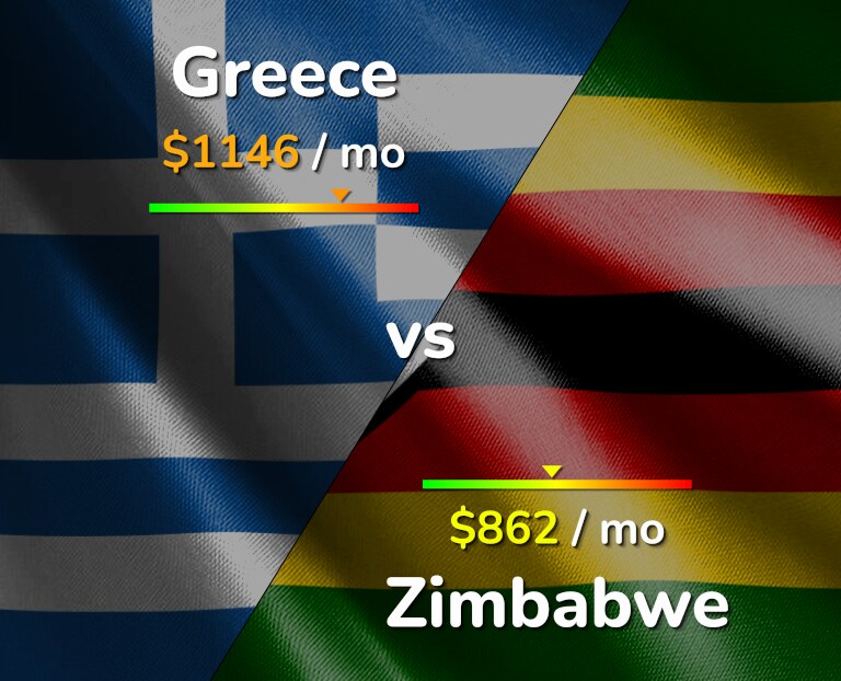 Cost of living in Greece vs Zimbabwe infographic