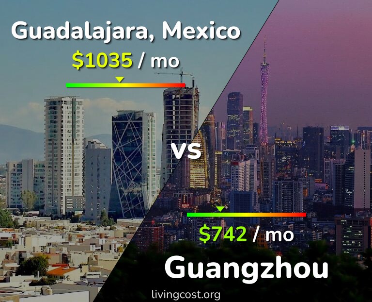 Cost of living in Guadalajara vs Guangzhou infographic