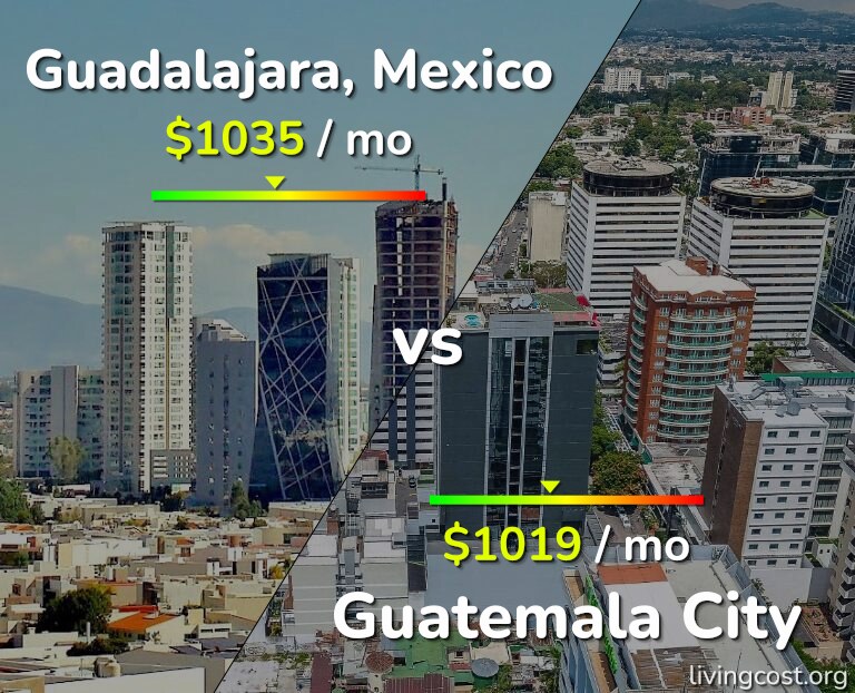 Cost of living in Guadalajara vs Guatemala City infographic