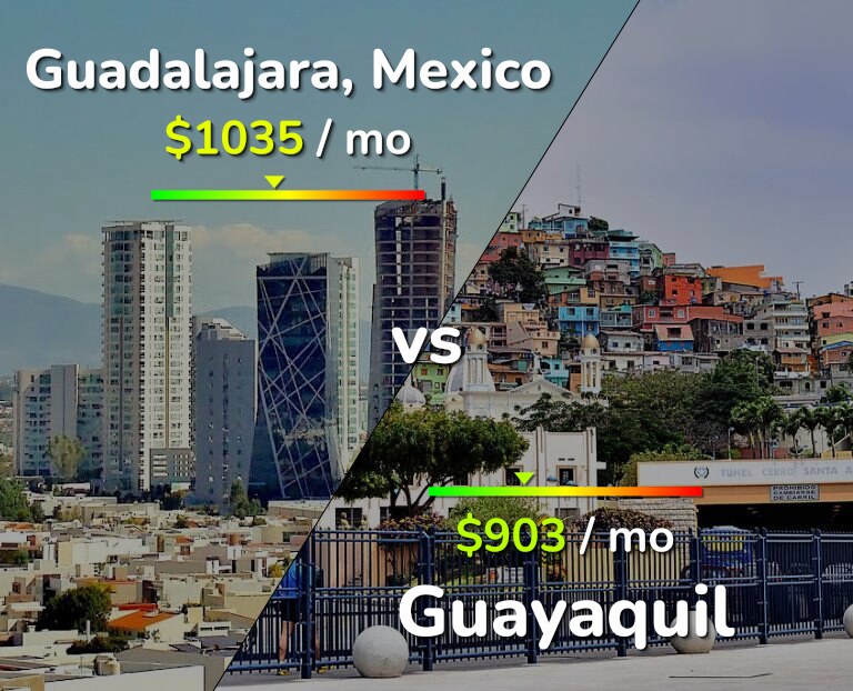 Cost of living in Guadalajara vs Guayaquil infographic