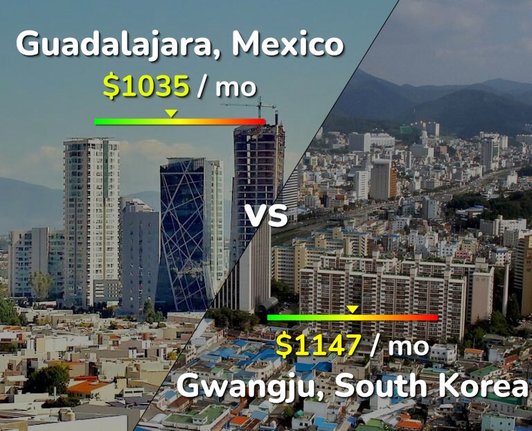 Cost of living in Guadalajara vs Gwangju infographic
