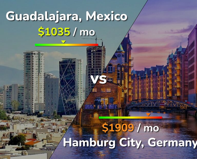Cost of living in Guadalajara vs Hamburg City infographic