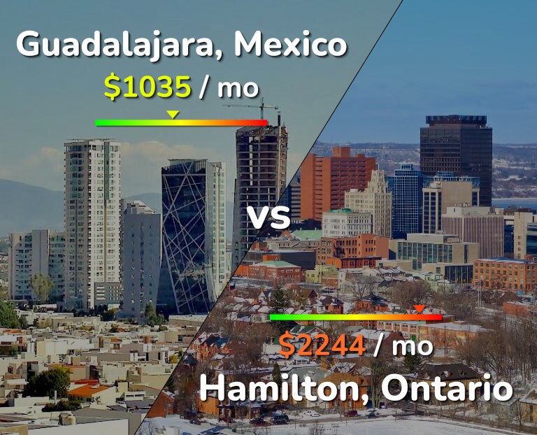 Cost of living in Guadalajara vs Hamilton infographic