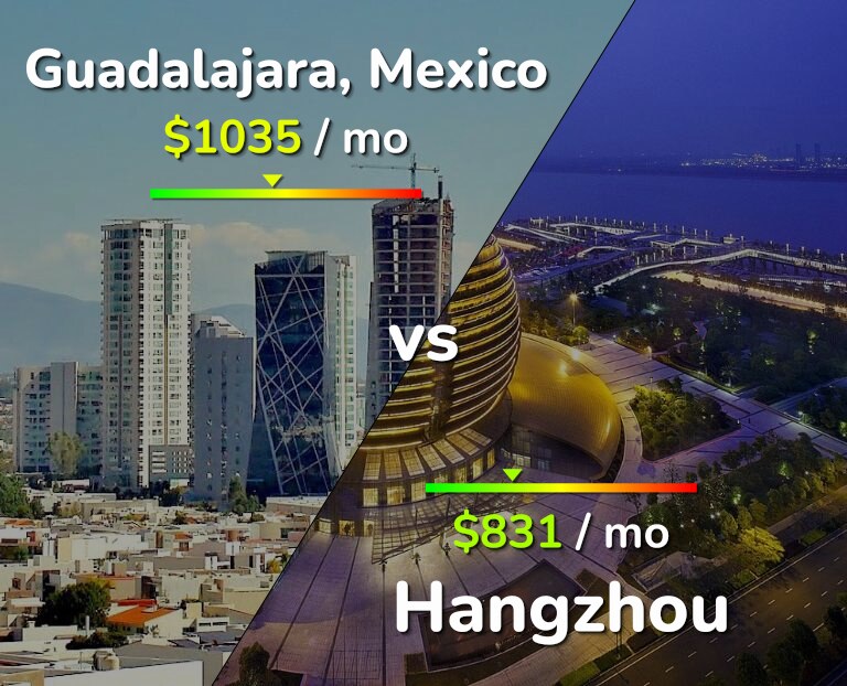 Cost of living in Guadalajara vs Hangzhou infographic