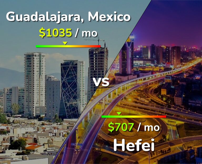 Cost of living in Guadalajara vs Hefei infographic