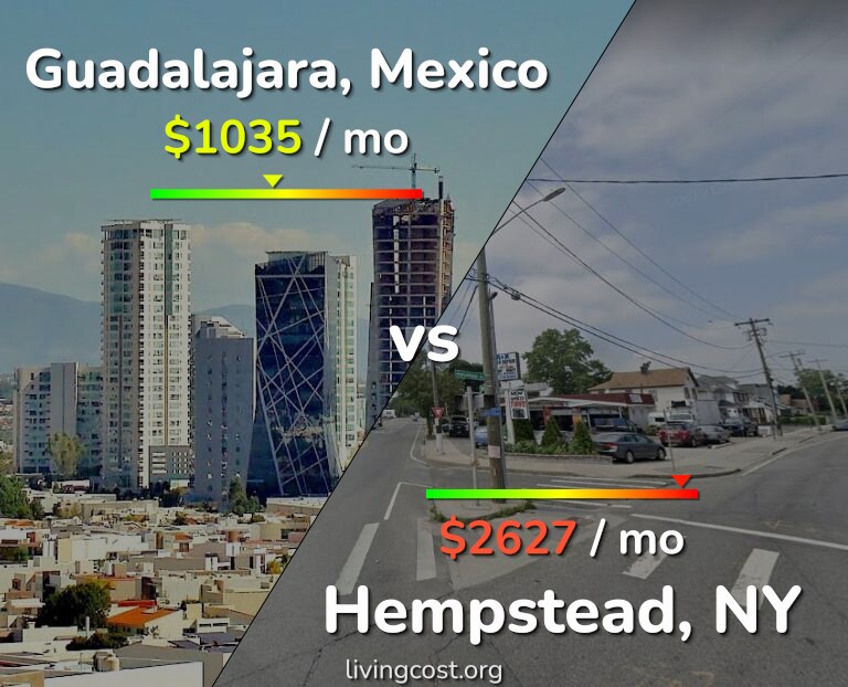 Cost of living in Guadalajara vs Hempstead infographic