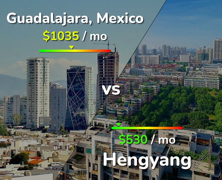 Cost of living in Guadalajara vs Hengyang infographic