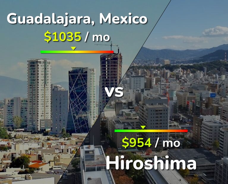 Cost of living in Guadalajara vs Hiroshima infographic