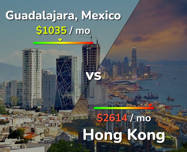 Cost of living in Guadalajara vs Hong Kong infographic