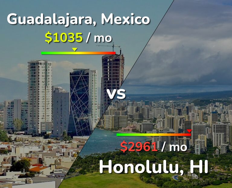 Cost of living in Guadalajara vs Honolulu infographic