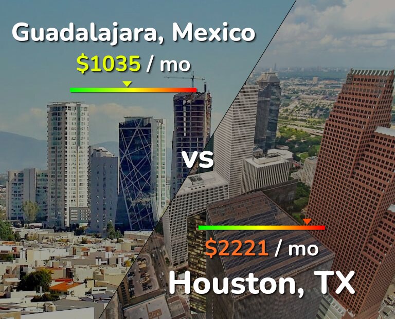 Cost of living in Guadalajara vs Houston infographic