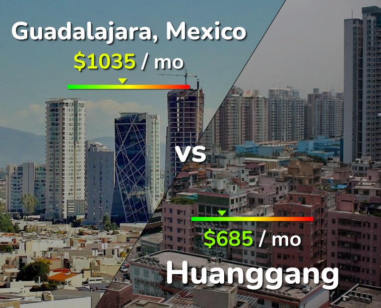 Cost of living in Guadalajara vs Huanggang infographic