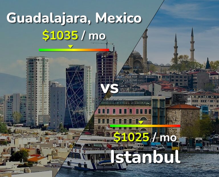 Cost of living in Guadalajara vs Istanbul infographic