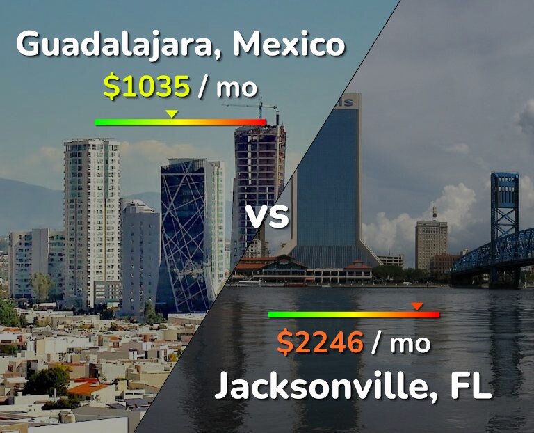 Cost of living in Guadalajara vs Jacksonville infographic