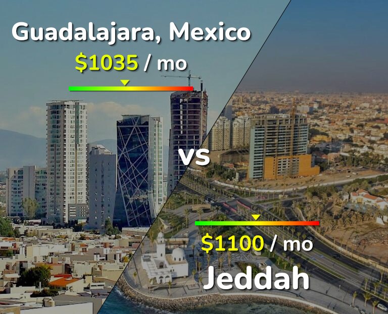 Cost of living in Guadalajara vs Jeddah infographic