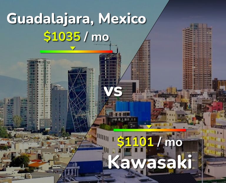 Cost of living in Guadalajara vs Kawasaki infographic