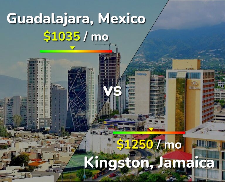Cost of living in Guadalajara vs Kingston infographic