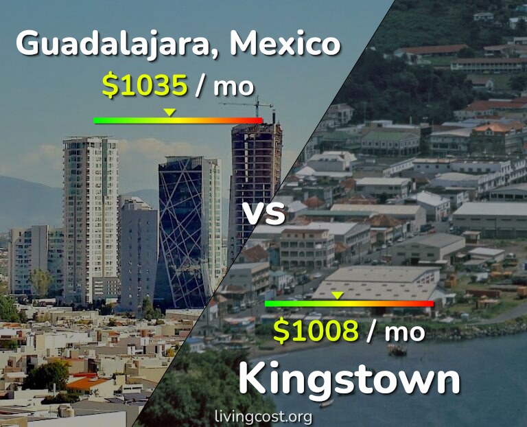 Cost of living in Guadalajara vs Kingstown infographic
