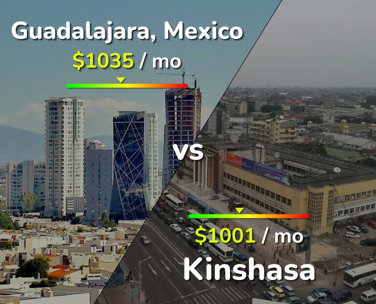 Cost of living in Guadalajara vs Kinshasa infographic