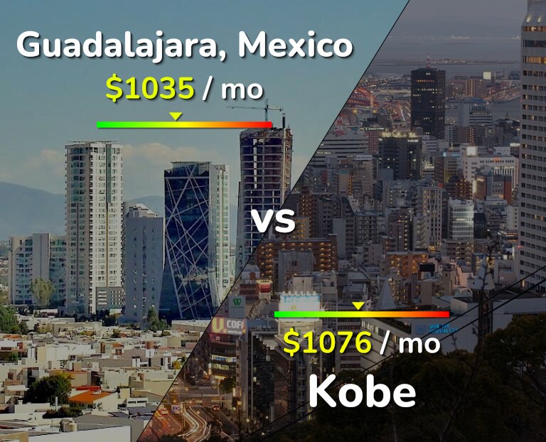 Cost of living in Guadalajara vs Kobe infographic