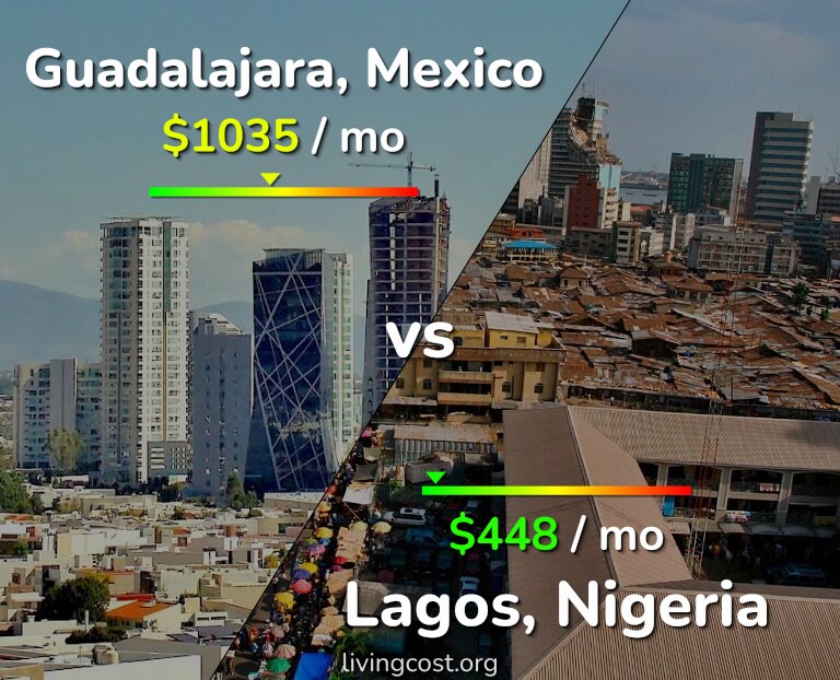 Cost of living in Guadalajara vs Lagos infographic