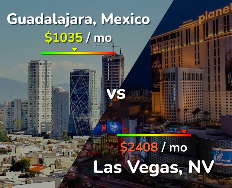 Cost of living in Guadalajara vs Las Vegas infographic
