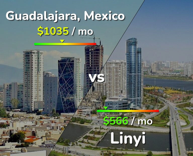 Cost of living in Guadalajara vs Linyi infographic