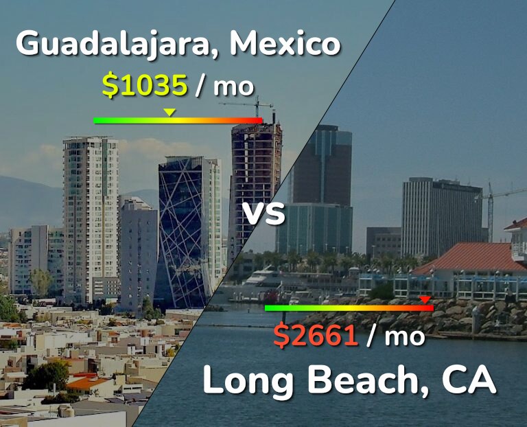 Cost of living in Guadalajara vs Long Beach infographic