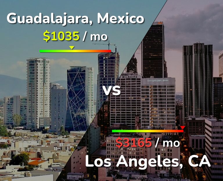 Cost of living in Guadalajara vs Los Angeles infographic