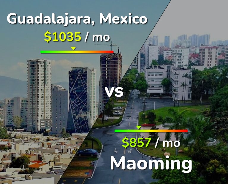 Cost of living in Guadalajara vs Maoming infographic